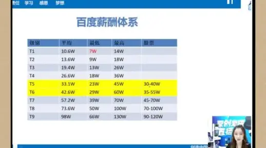 【待遇分享】百度薪酬体系，到了T7就是分水岭，步入百万身价的起点！
