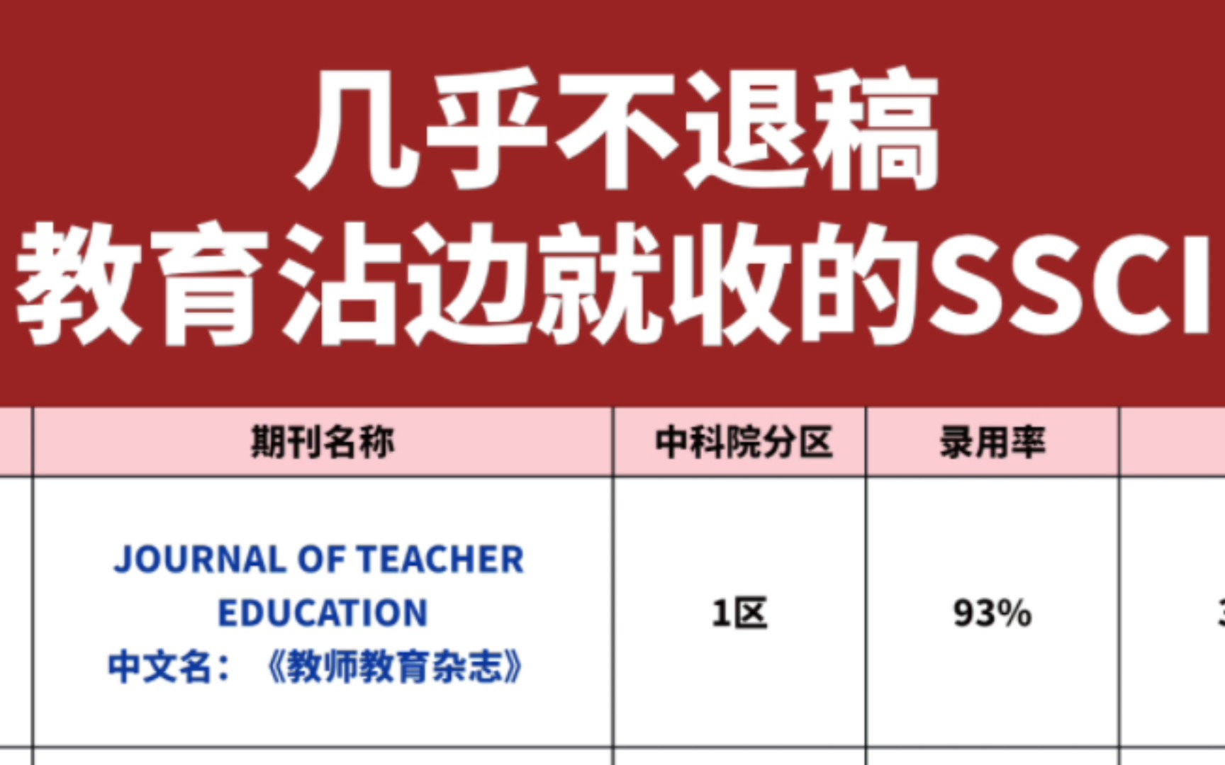 几乎不退稿，教育沾边就收的6本ssci