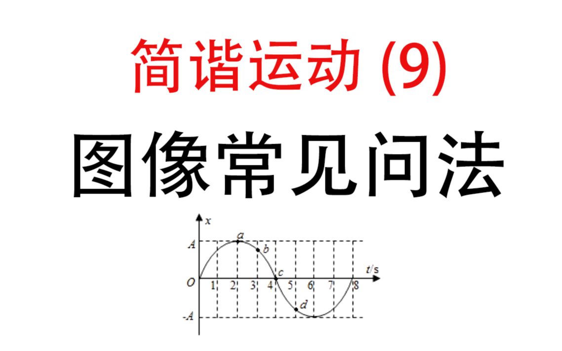 【简谐运动】9.图像常见问法