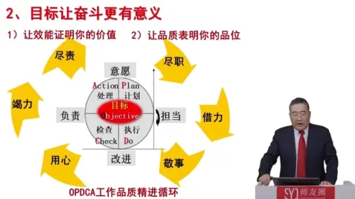 OPDCA 工作品质精进循环