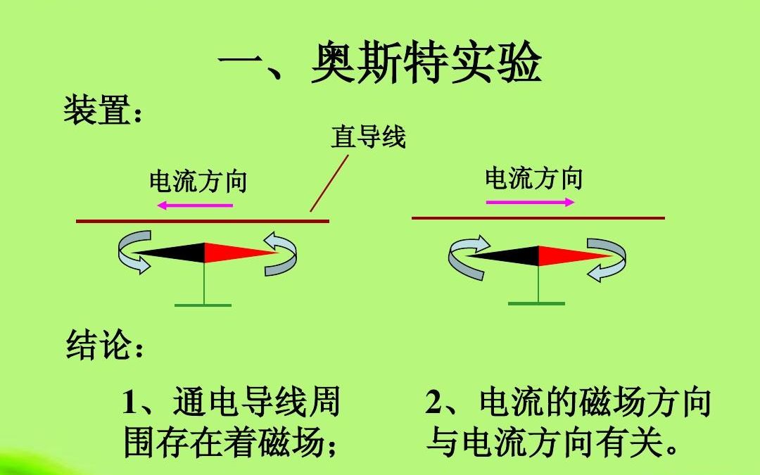 奥斯特实验