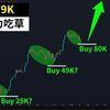 书哥：2025.03.09 比特币野牛回头吃草！BTC还有疯牛奔跑