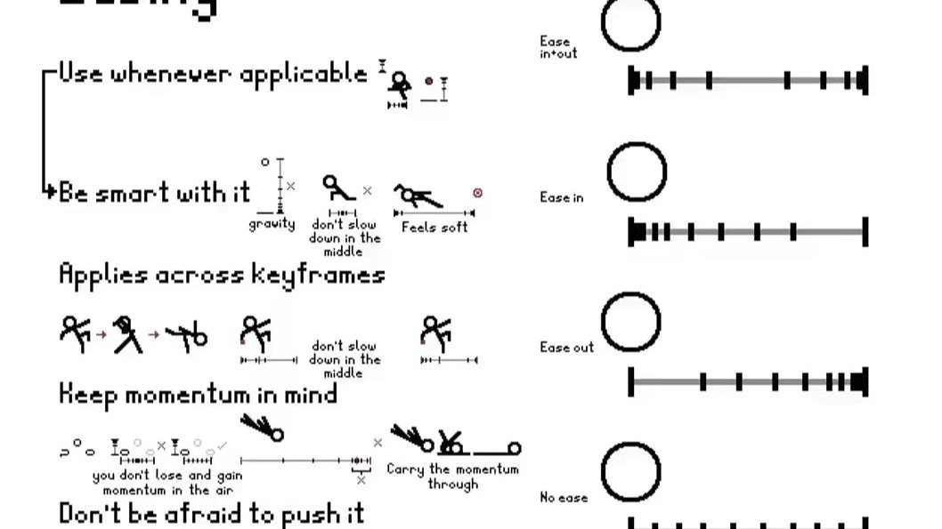 10秒了解动画”缓动“，（动画十二原则）