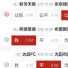 3.8竞彩足球扫盘：昨日6✓4，公推中1，早场推荐两单