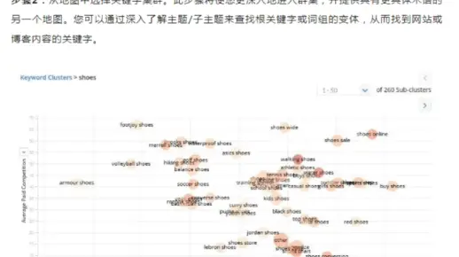 Google Seo 关键词挖掘完整指南，收藏慢慢看！