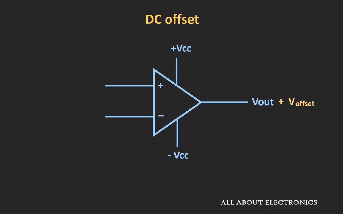 OpAmp Input Offset Voltage Explained_哔哩哔哩_bilibili