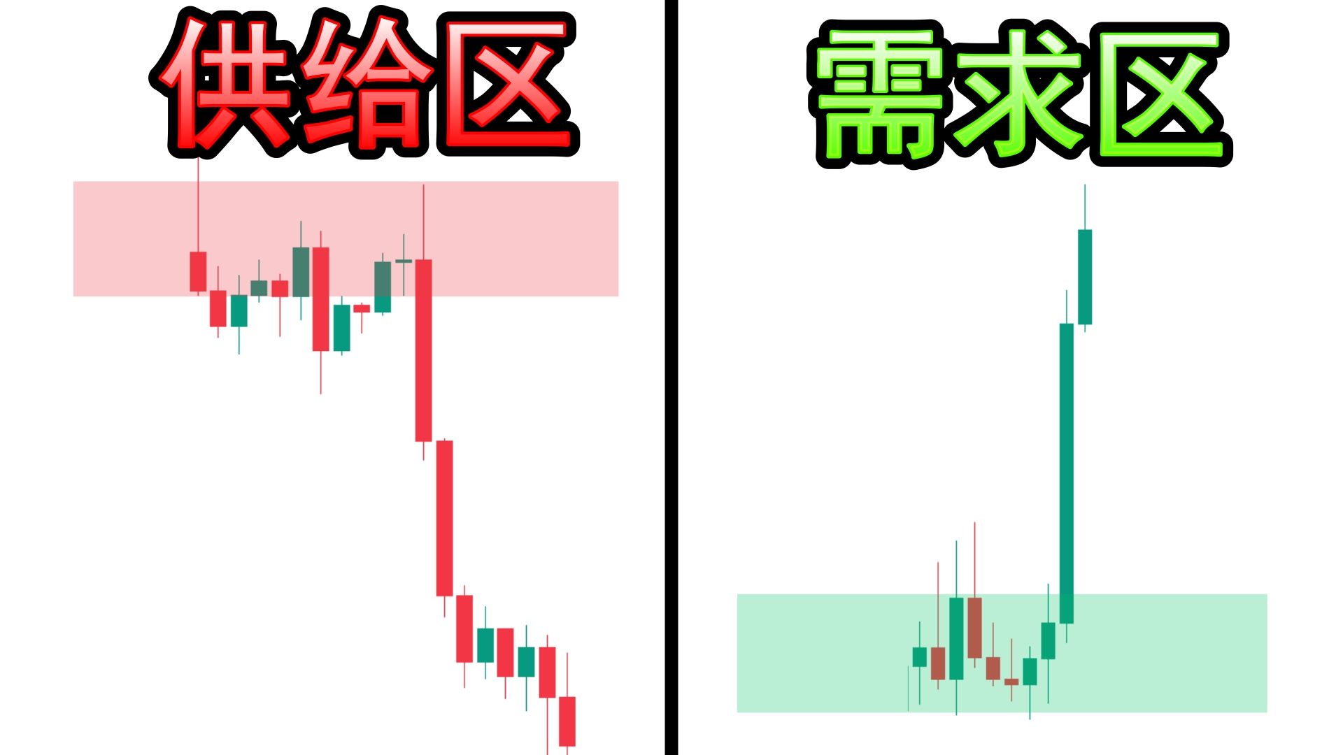 终极供给区&需求区完整交易课程（保证你看完视频马上精通供需区)(第二集）