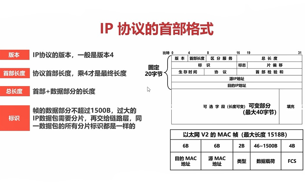 计算机网络基础——IP协议(网络层)