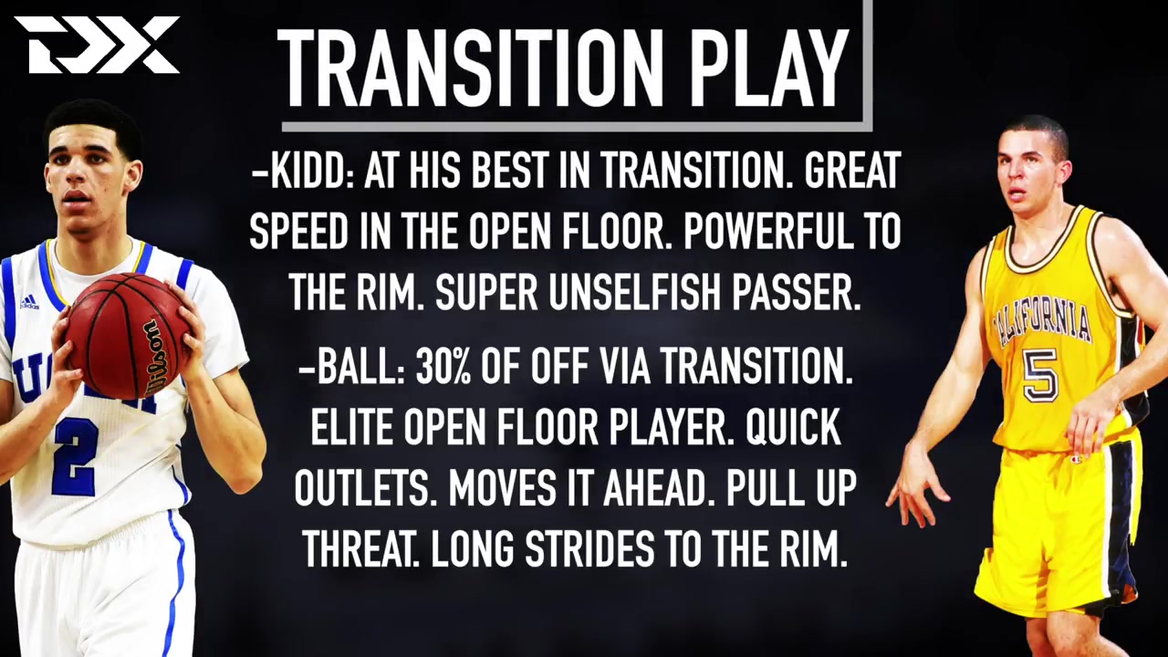 jason kidd vs lonzo ball - transition