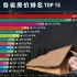 20年来中国各地房价排行榜，要多少年买一套？说说你的“房事”！