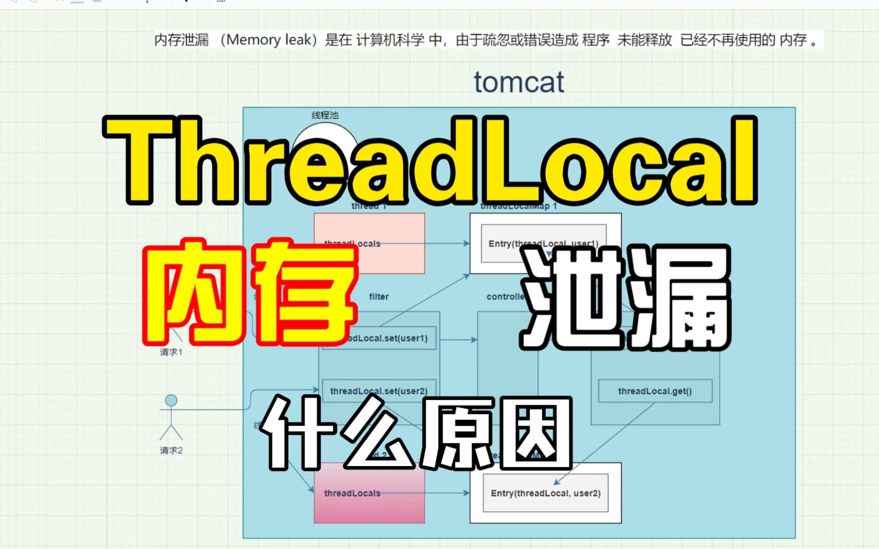 Threadlocal为什么会有内存泄漏泄漏，如何解决