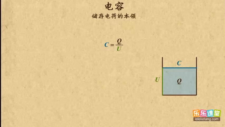 1408电容器的电容