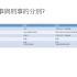 hksi 香港证券从业资格 paper 1 在线课程第9章市场失当行为及不当交易行为