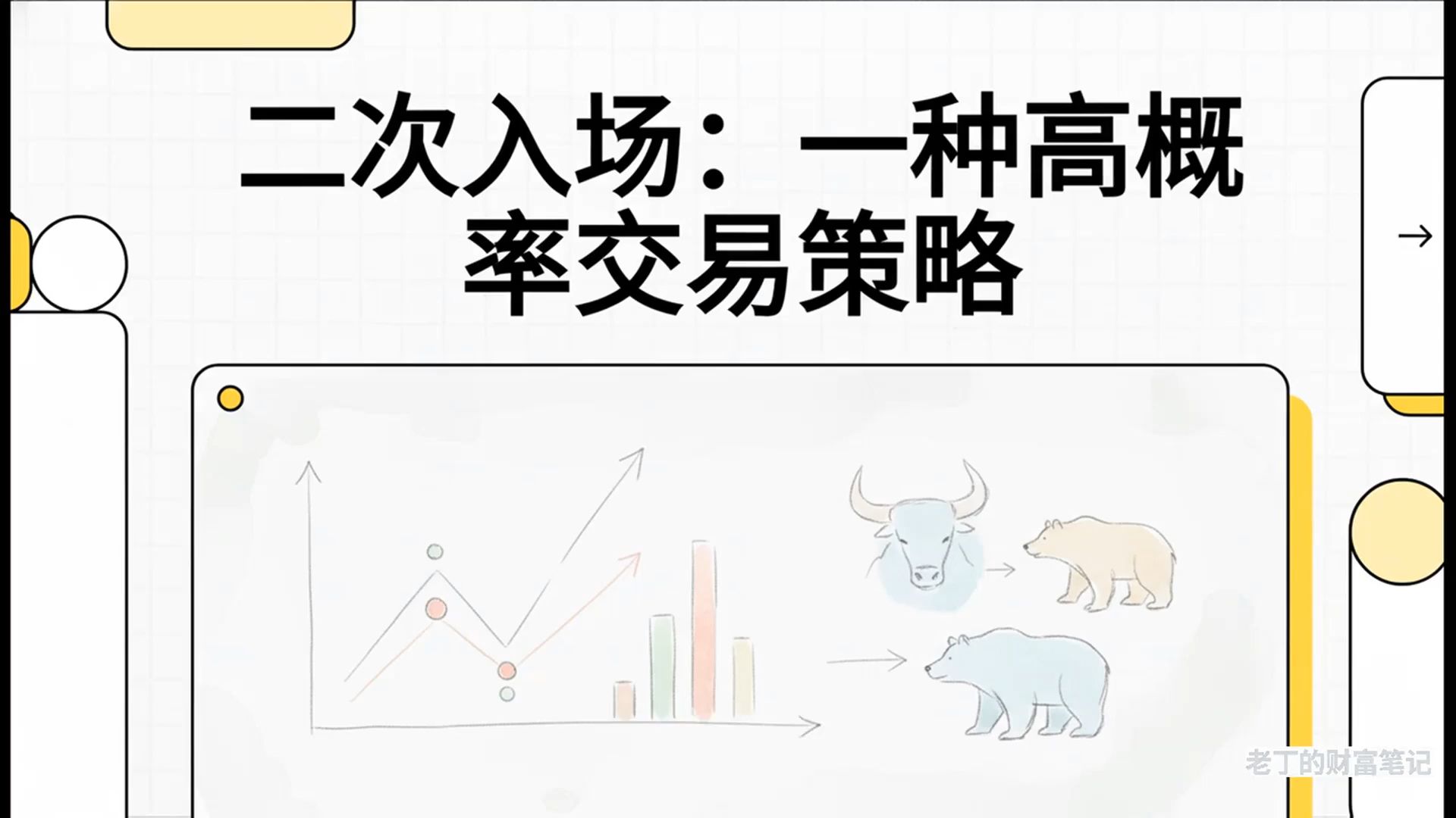 二次入场策略详解：如何用等待换取高胜率进场