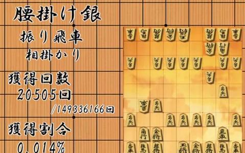 将棋ウォーズ 全戦法人気ランキング 将棋 哔哩哔哩 つロ干杯 Bilibili