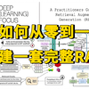 大模型RAG企业项目实战：手把手带你搭建一套完整的RAG系统，原理讲解+代码解析，草履虫都能学明白！LLM大模型_RAG_大模型微调_多模态