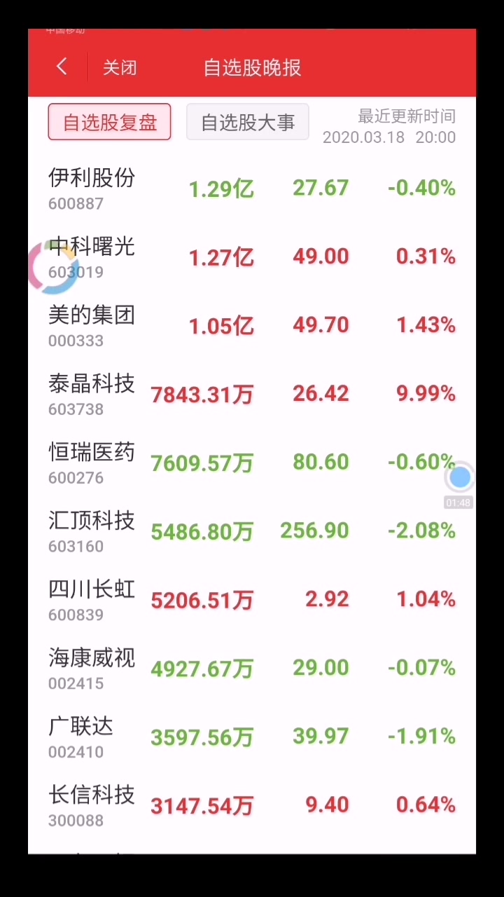 魔龙利器同花顺分析持仓与趋势买卖点