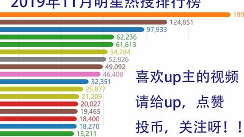 微博热搜排行榜100名 48932b7b9ffa1b5a02729f57199e9be8829243e3.jpg@480w_270h_1c