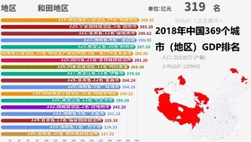 河南1952年gdp_2018河南gdp排名 河南各市gdp排名2018 去年1 4季度河南各市生产总值排名 国内财经