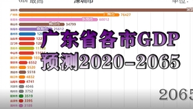 太原gdp全国排名2020预计_2020年全国gdp排名(2)