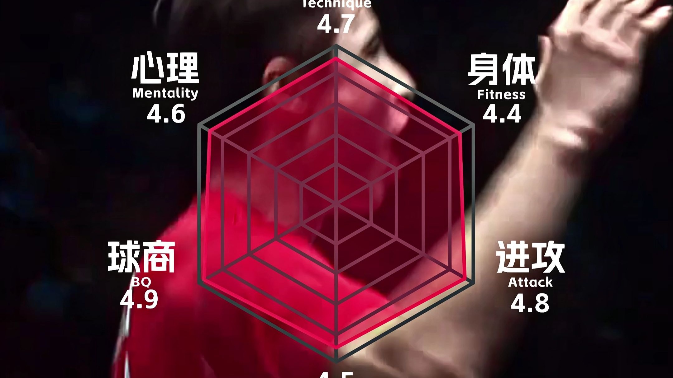 「4.9的球商」