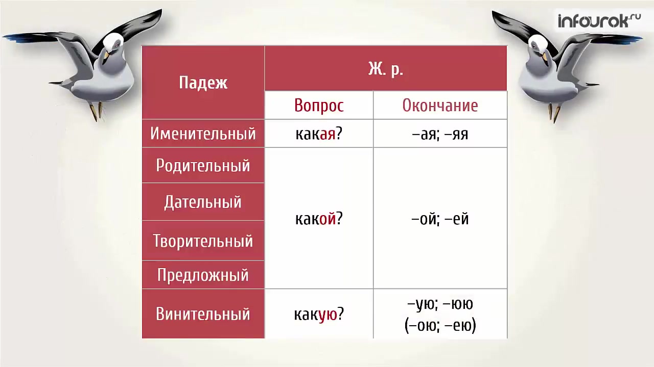 инфоурок 4 класс русский язык