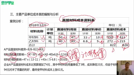 成本核算表模板_文化企业成本核算项目_生产成本核算方法有哪些