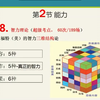 197智力理论-《心理学》第四章