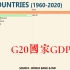 【国内生产总值GDP】G20国家1960—2020数据可视化