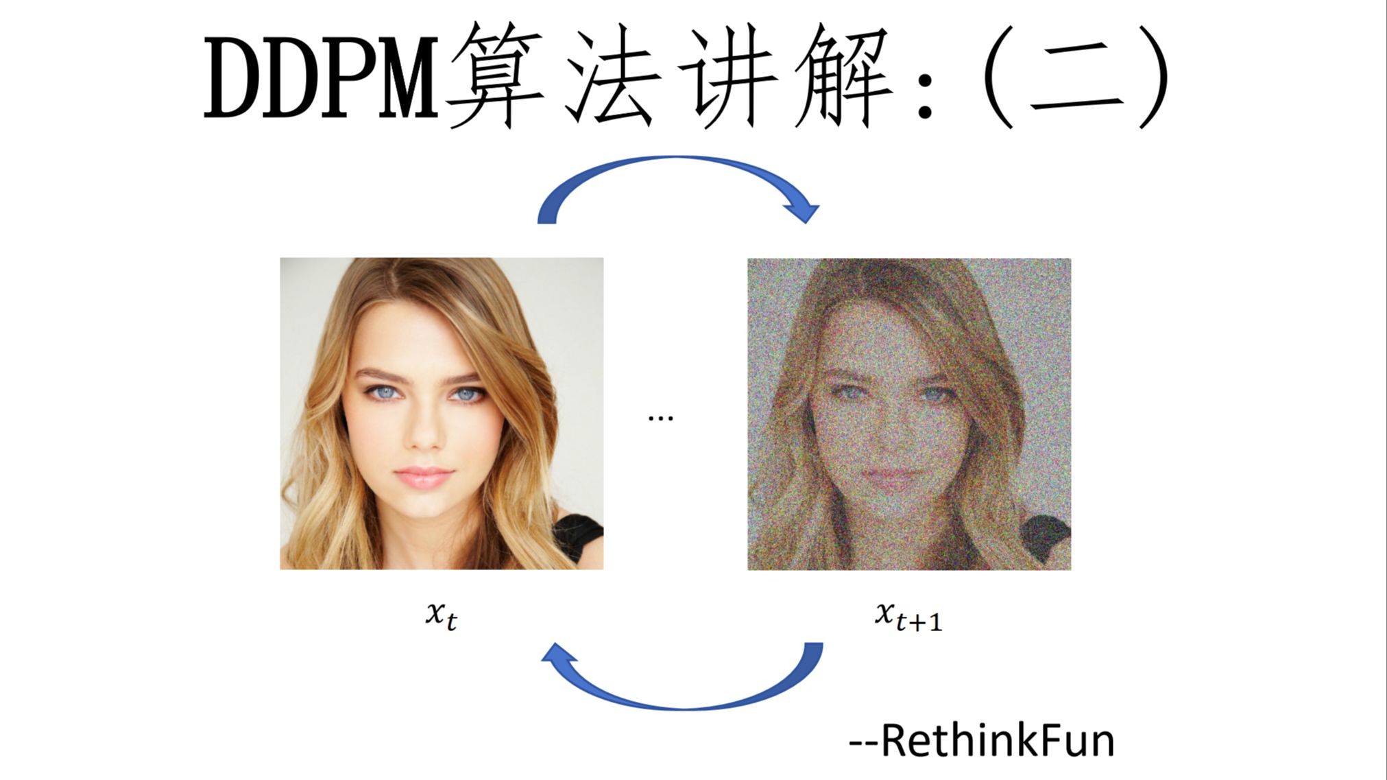 图像生成 扩散模型 DDPM算法讲解（二）：数学推导和代码实现