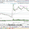 0120收评：大盘冲高回落，节前还有上车机会吗