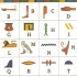 【中埃及语圣书体】Lesson 2 古埃及语其实是字母文字？—— 音符