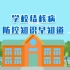 学校结核病防控知识早知道——上海市疾控中心