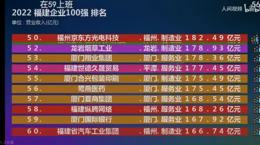 2022 福建企业100强排名