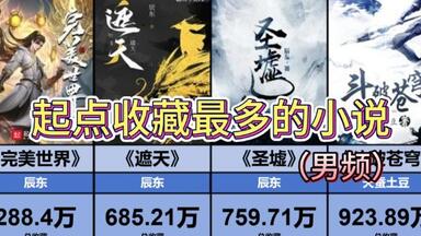<em class="keyword">起点</em>收藏排行top100，你看过几本呢？