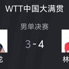 WTT中国大满贯男单决赛，林诗栋4-3逆转战胜马龙 ，夺得男单冠军，这也是林诗栋连续三站比赛夺得男单冠军，来看网友赛后评分