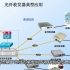 中国6G通信技术研发取得重要突破