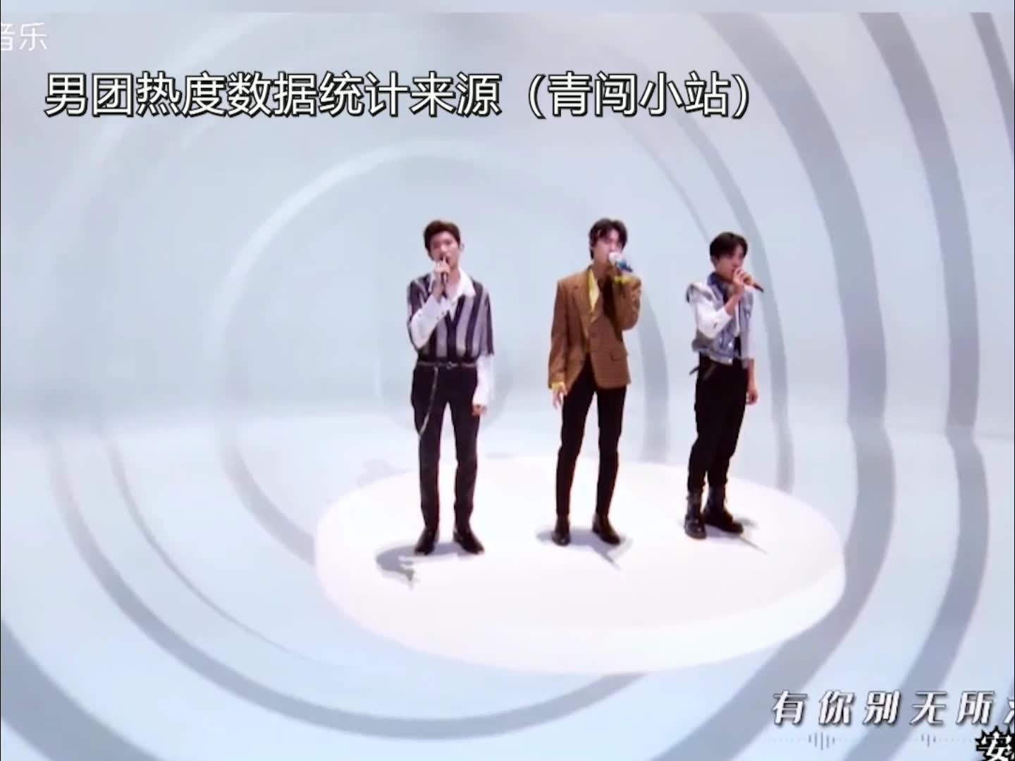 内娱男团近半年的热度指数平均值，前三分别是：时代少年团，TFBOYS，R1SE，好了李飞别再笑了