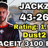 JACKZ (43-26) (Dust2) FACEIT天梯3100五排 | 2024.10.23 | CS2 POV/DEMO_电子竞技热门视频