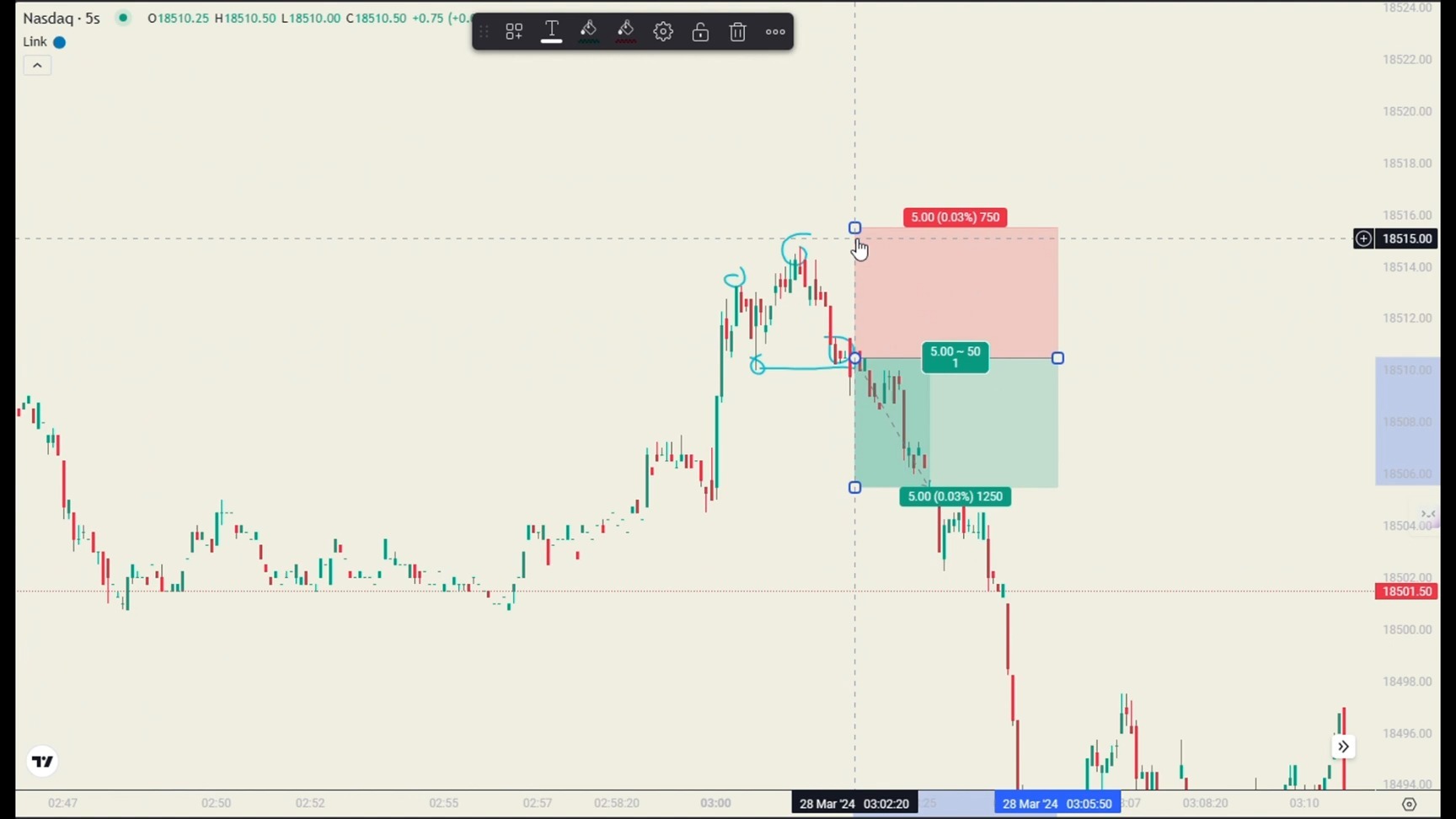 7. Entry models and the criteria | Pac Trades