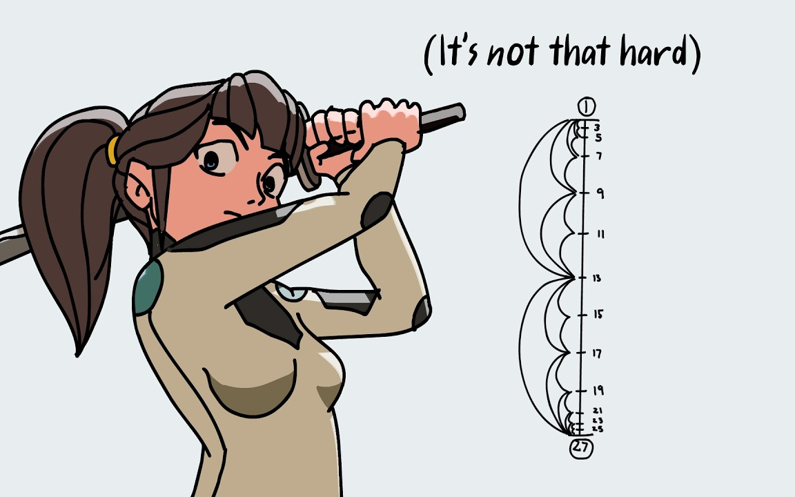 如何阅读动画中的标尺（轨目）