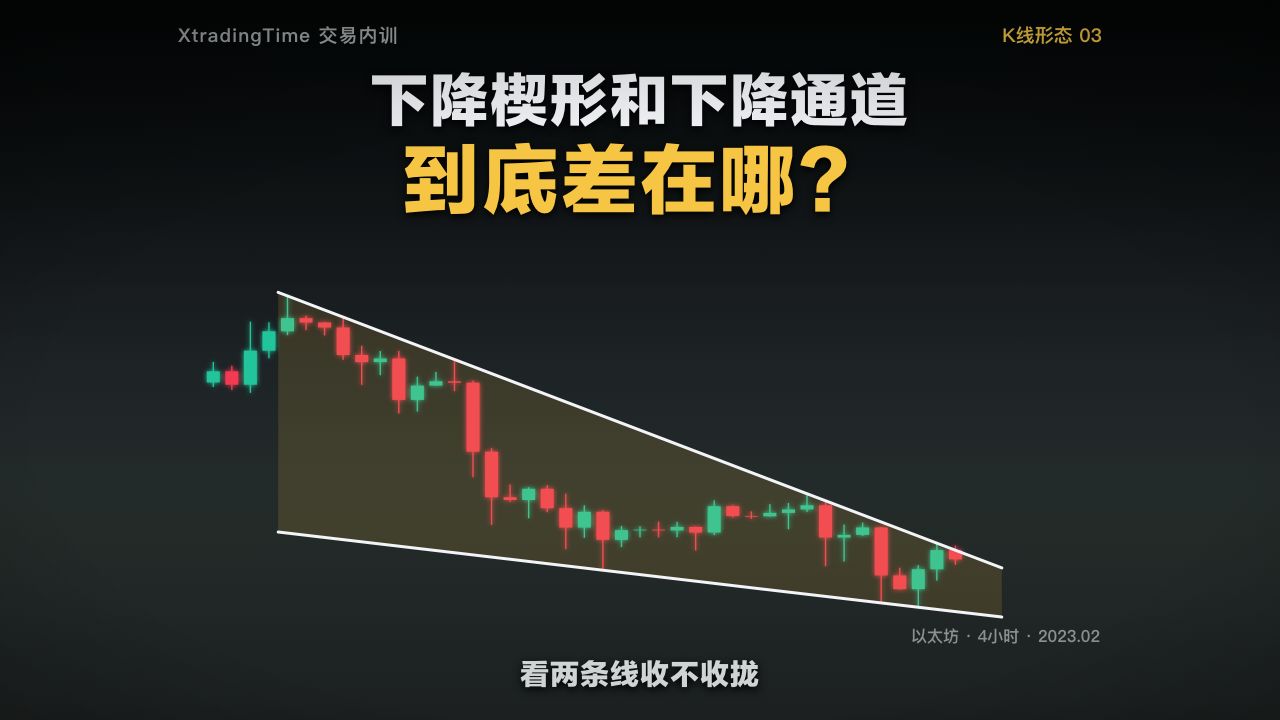 【K线形态03】下降楔形还是下降通道？1分05秒教会你看收敛与突破