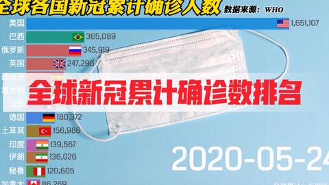 各国人口数量排名2020_仅用几个世纪全球人口增长了将近70亿,如今为何却陷入人