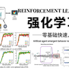 翻遍整个B站！这绝对是2023年讲的最好的强化学习零基础入门到精通完整版教程（含实战源码