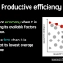 生产效率：Productive efficiency