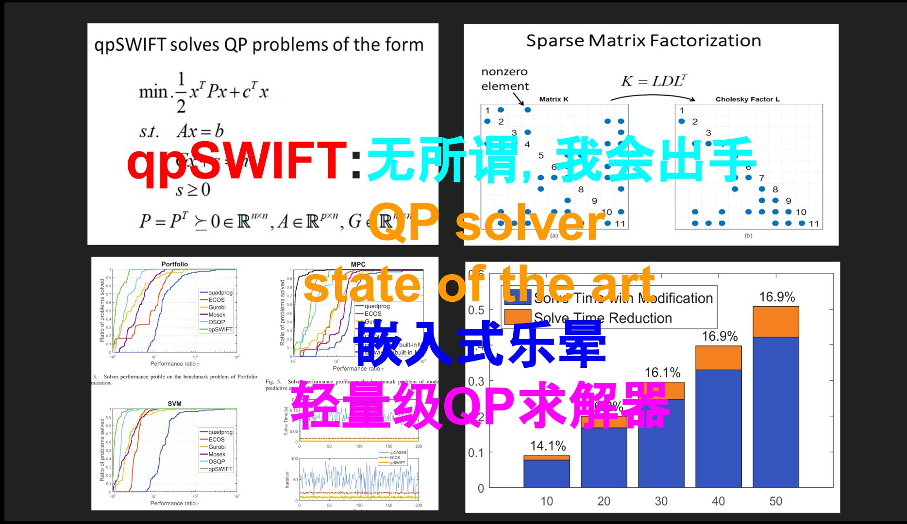 qpSWIFT : A Real-time Sparse Quadratic Program Solver for Robotic Applications