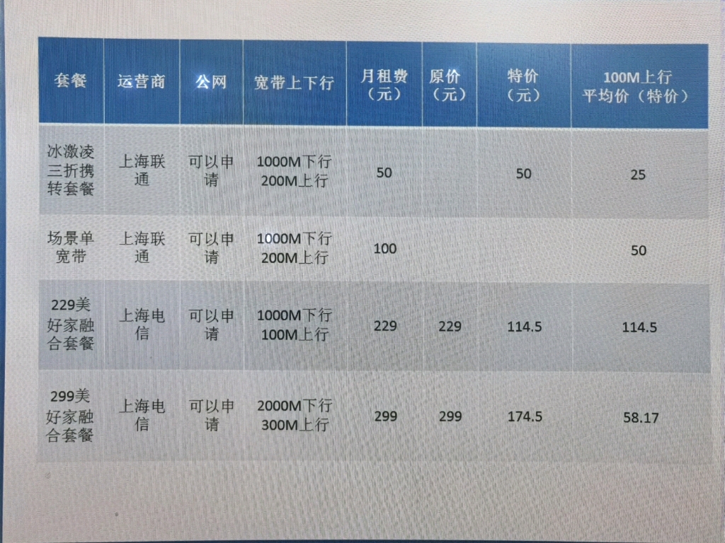 上海联通宽带性价比完胜上海电信宽带