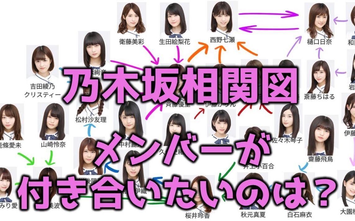 乃木坂46 问题 假如你自己是男人的话 想要交往的成员是 的关联图片 哔哩哔哩 つロ干杯 Bilibili