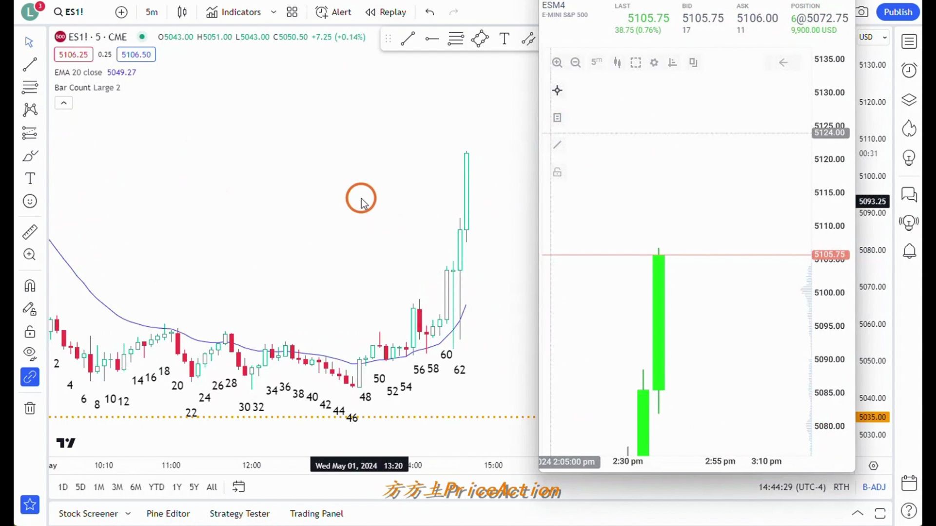 【价格行为学】边做边讲(11): 疯狂的FOMC！从入场到离场，每一根线都讲明白了