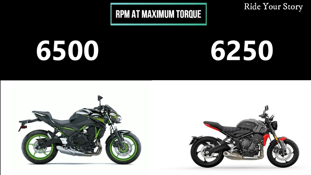 kawasakiz650vstriumphtrident660